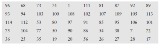 image from The Chronology of the Qur’ān: A Primer