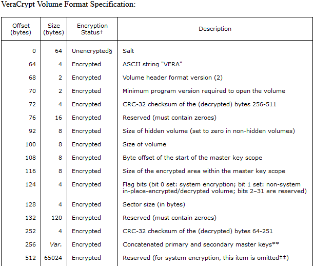 Veracrypt_Volume_Format_Specification
